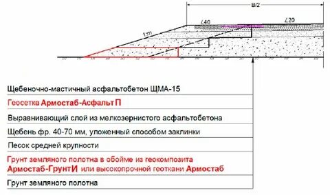 Устройство подстилающих и выравнивающих