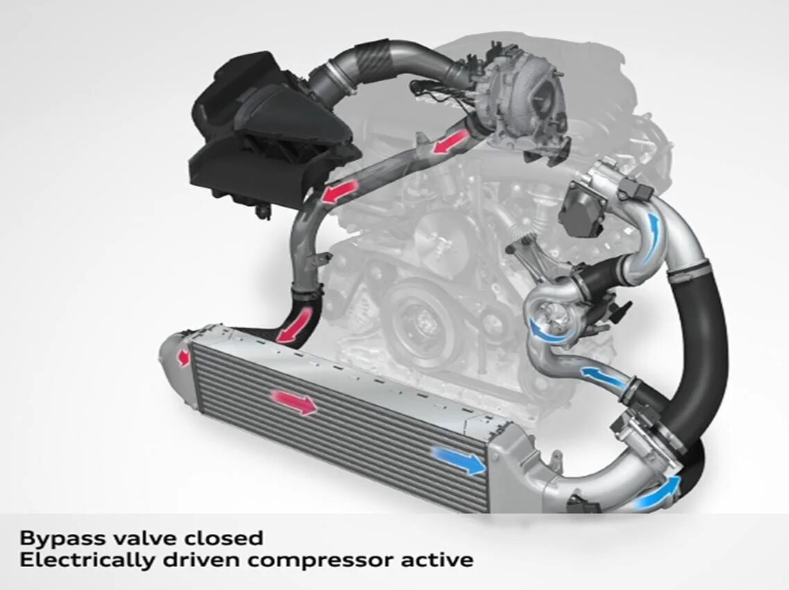 Турбированный двигатель дизель. V6 biturbo. audi v6 компрессор. двигатель audi tdi biturbo. система наддува твин турбо.