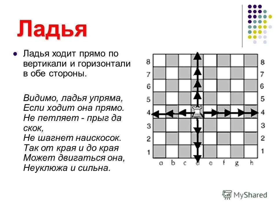 Может ли король рубить. Как ходят шахматные фигуры схема. Ладья шахматная фигура как ходит. Шахматы ходы фигур Ладья. Как ходят фигуры в шахматах Ладья.