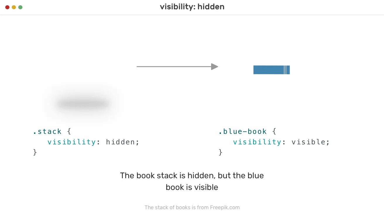 Overflow hidden css. Visibility hidden CSS. Html скрыть элемент hidden. CSS свойство hidden. Visibility: hidden.