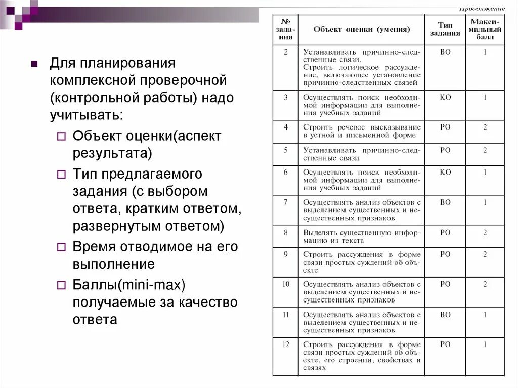Система комплексных заданий. Анализ комплексной работы. система оценки контрольной работы. планируемые результаты контрольной работы по английскому языку. критерии оценки комплексных проверочных работ за 1 класс.