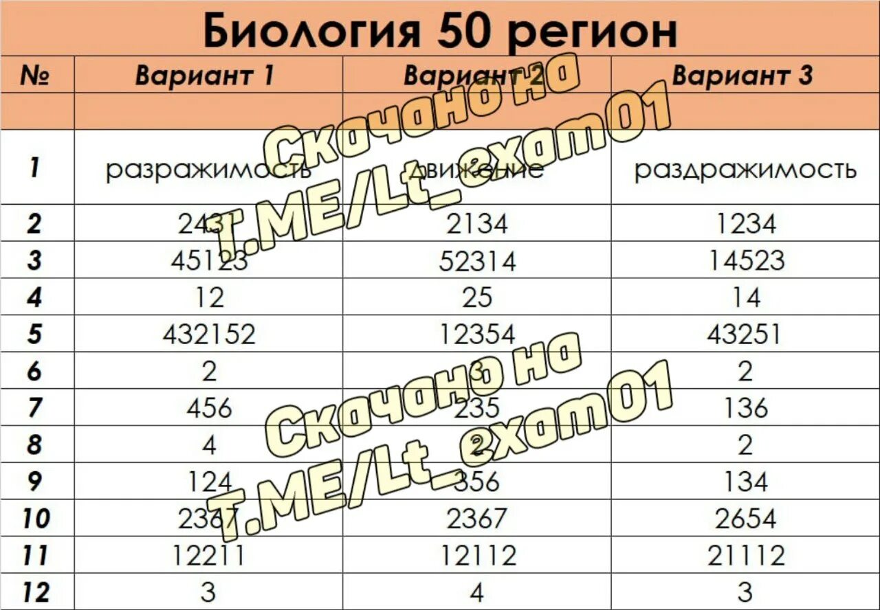 Регион биология. 50 Регион биология ОГЭ. Ответы ОГЭ биология 82 регион.