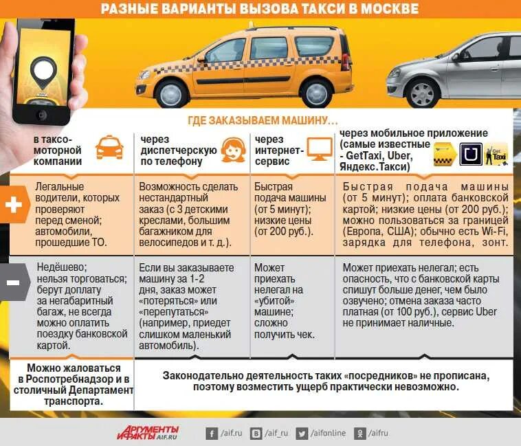 Как начать таксовать на своей машине