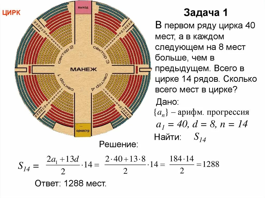 Билеты курск цирк расписание. Схема арены цирка Курск. Цирк Никулина 2 ряд 14 место. Цирк Брянск схема зала. Цирк места в первом ряду.