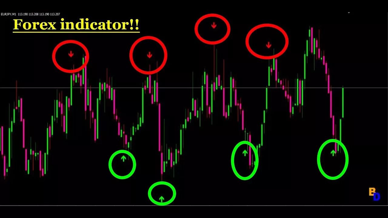 Нажми на индикатор. Indicator mt4. индикатор mt4 non repaint. indicator strategy mt4. индикатор эквалайзер mt4.