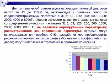 Допустимый октавный уровень звукового давления