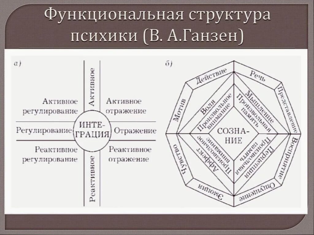 Между тремя системами психической структуры