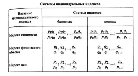 Базисный индекс