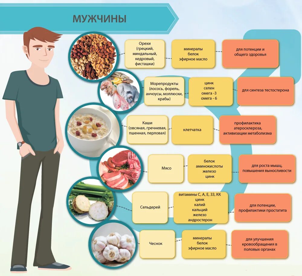 Здоровье мужчины продукты. Полезные продукты питания. Полезных продуктов для организма. Полезные продукты для мужчин. Продукты полезные для здоровья мужчин.