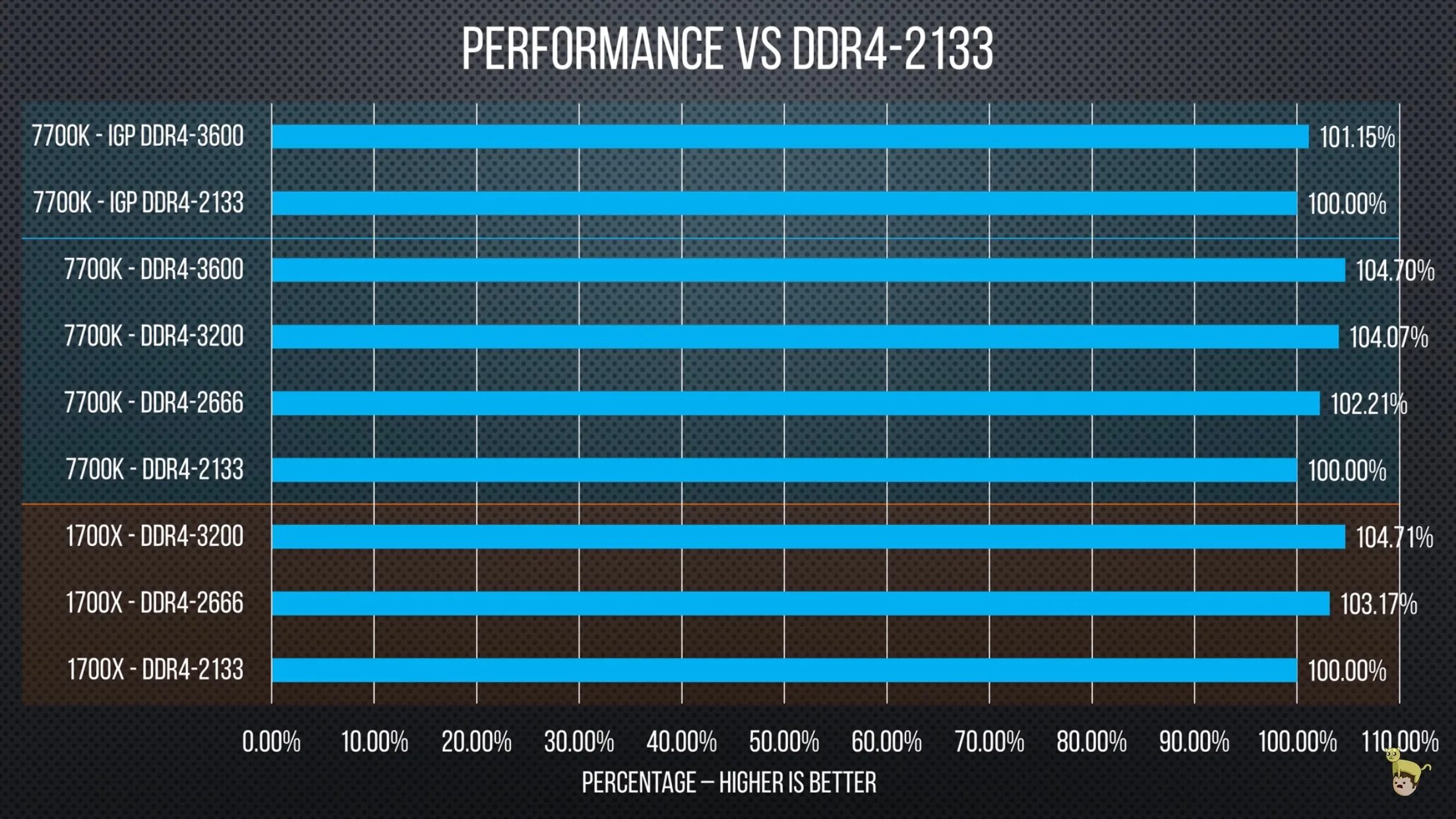 Лучшие тайминги для ddr4 2666. Тайминги памяти ddr4 2666 таблица. Тайминги для ddr4 2133 таблица. Ddr4 тайминги DDR 4 3200. Частота памяти 2666