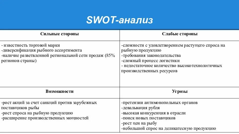 СВОТ анализ слабые стороны. СВОТ анализ группы. SWOT анализ конкурентов пример таблица. СВОТ анализ сильные стороны предприятия.