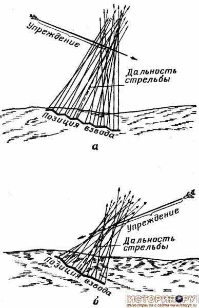 положение при стрельбе по воздушным целям. позиции для стрельбы. стрельба по воздушным целям. способы стрельбы. ведение огня по воздушным целям.