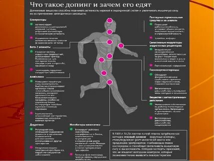 Субстанции которые несут повышенную угрозу здоровью спортсмена