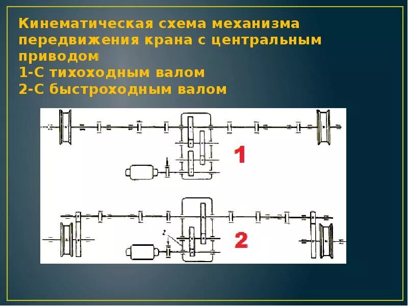 Кинематическая схема тележки крана. Кинематическая схема механизма подъема мостового крана. Кинематическая схема подвижности механизма. Кинематическая схема механизма передвижения тележки крана. Кинематические схемы механизмов кранов.