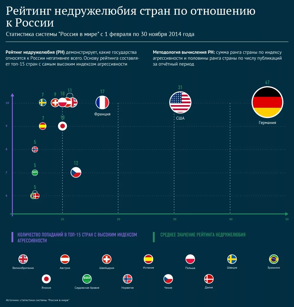 Остальные государства республики какие. Отношение стран к России. Страны принадлежащие России.