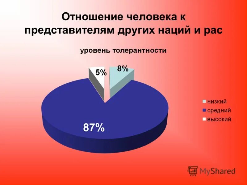 Отношение людей к представителям других национальностей. Отношение к людям других национальностей. Отношение к другим национальностям. Толерантность статистика.