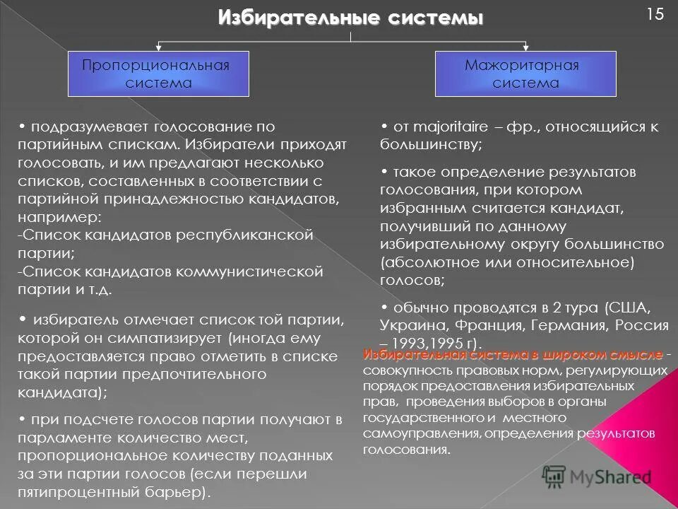 Выборы в государственную думу мажоритарная система. Характеристика пропорциональной избирательной системы. Мажоритарная и пропорциональная избирательные системы. Мажоритарная и пропорциональная система выборов. Признаки избирательных систем.