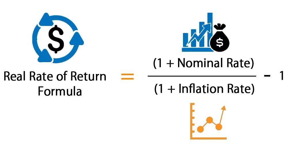 Return formula. Rate of return formula. return rate формула. real rate of return. nominal rate of return.