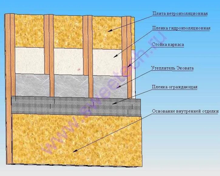 Как правильно утеплять стены