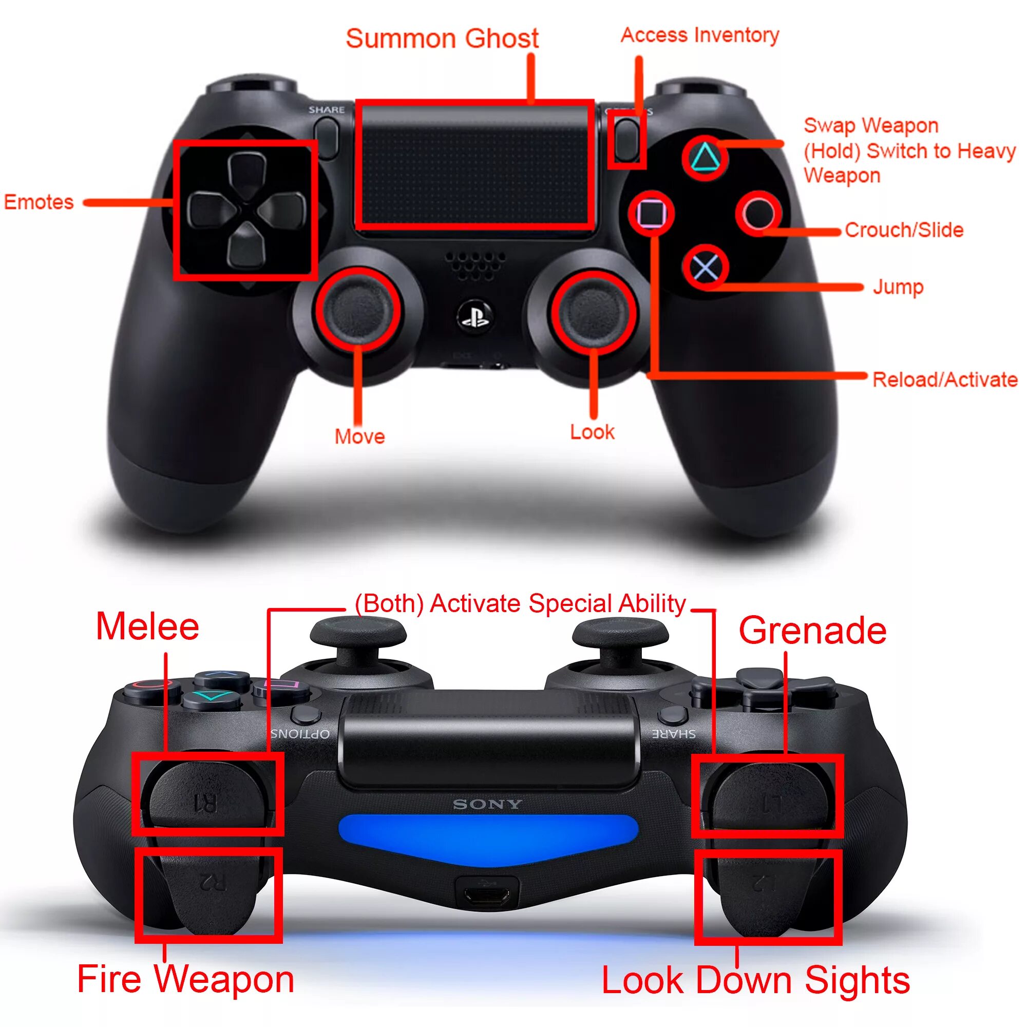 Где кнопка l. Ps4 геймпад кнопка r3. r3 на плейстейшен. l3 на джойстике пс4. кнопка r3 на джойстике ps4.