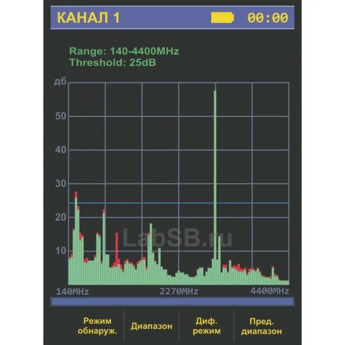 Range channel
