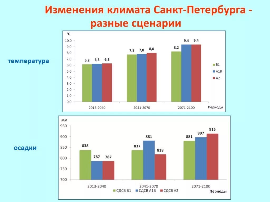 Гермес климат санкт петербург. Климат Санкт Петербурга. Климат санктперътербурга. Климат Санкт-Петербурга график. Климат в Санкт-Петербурге по месяцам.