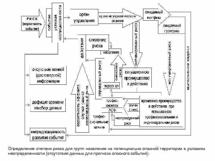 Проблемы управления безопасностью. Разновидности опасности техносферы. Проблемы техносферы. Критерии безопасности Техносфера. Объекты техносферы.