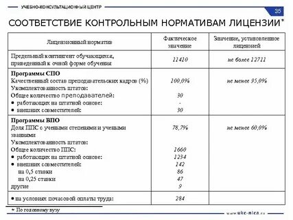 Нормативы контрольных работ