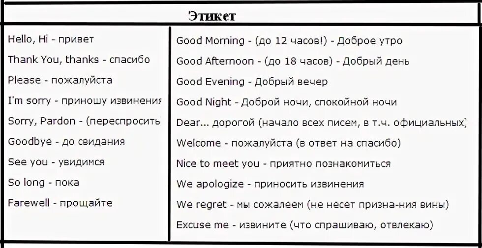 Общение перевод на английский