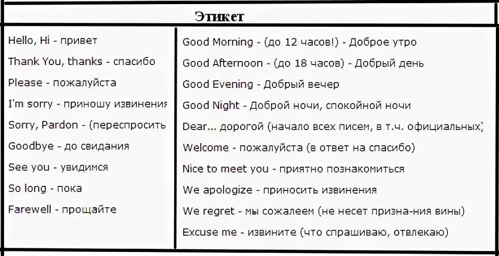 Диалог по английскому. Диалоги на английском для детей. Диалоги приветствия на английском языке. Фразы на английском для детей. Вежливый перевод