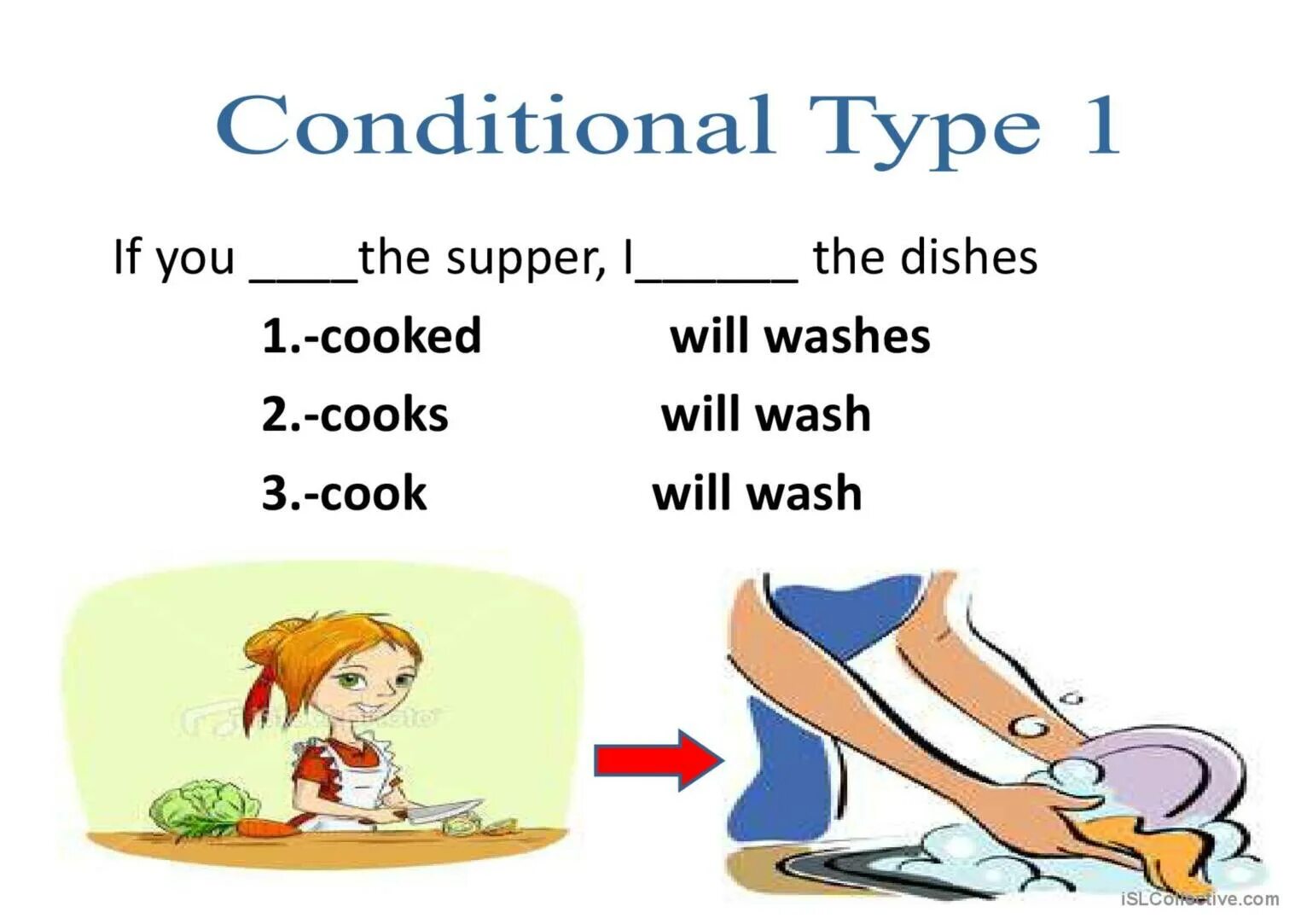 Conditionals 0 1 2 ответы. Conditionals упражнения. type 0 conditionals. conditionals 0 1. condition 0 1.