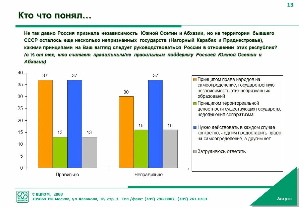 Ввп северной кореи на душу населения. Темпы роста ввп южной кореи сравнение с ссср. Ввп южной кореи. Ввп южной осетии. Gdp per capita.