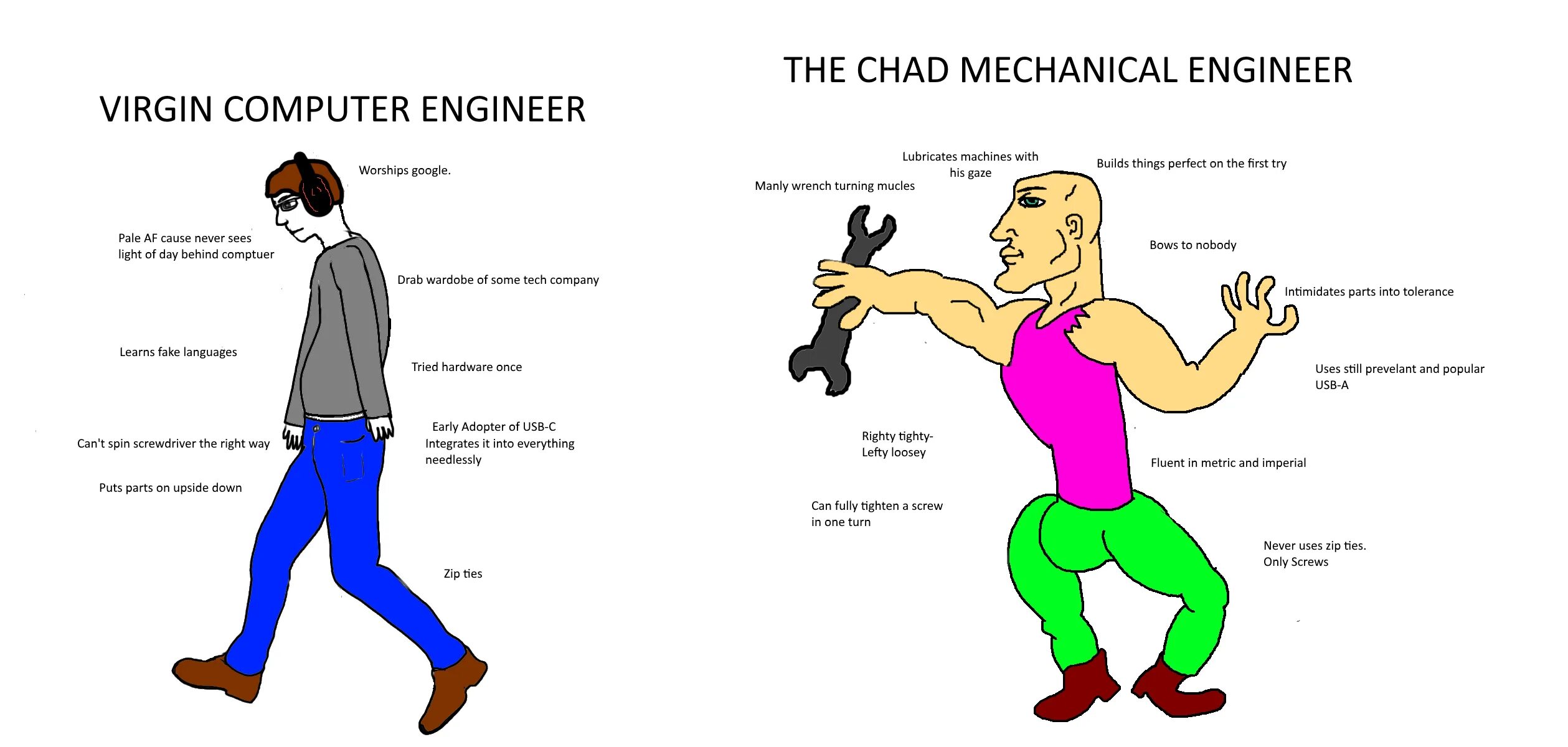 Virgin Chad. Chad Virgin mem. Chad Engineer. Virgin Engineer vs Chad. Чед последняя реальность