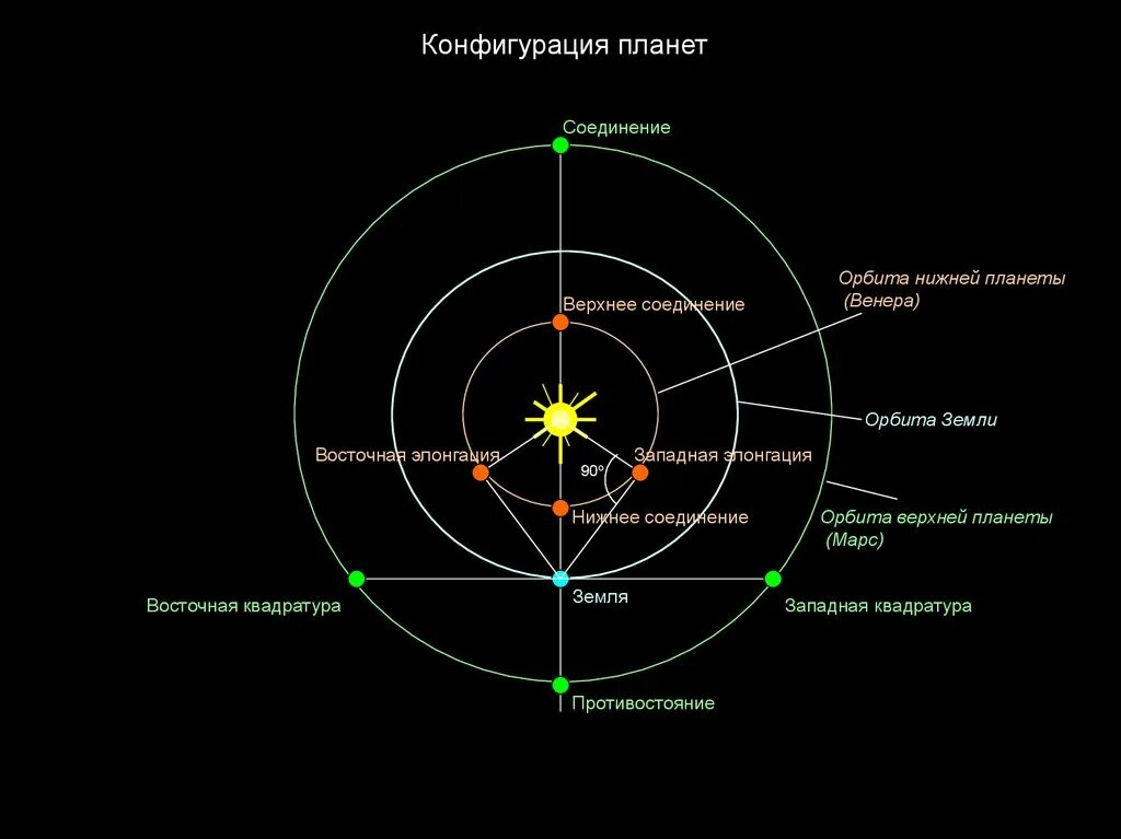 Яснее стали видны пути движения. Видимое петлеобразное движение планет. Яснее стали видны пути движения. Видимое движение планет. Яснее стали видны пути движения.