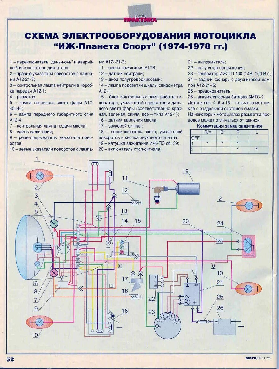 Электропроводка мотоцикла ИЖ Юпитер 5. Электросхема мотоцикла ИЖ Планета 5. Проводка мотоцикла ИЖ Юпитер 4. Схема проводки ИЖ Планета 5 12. Проводка юпитер 4