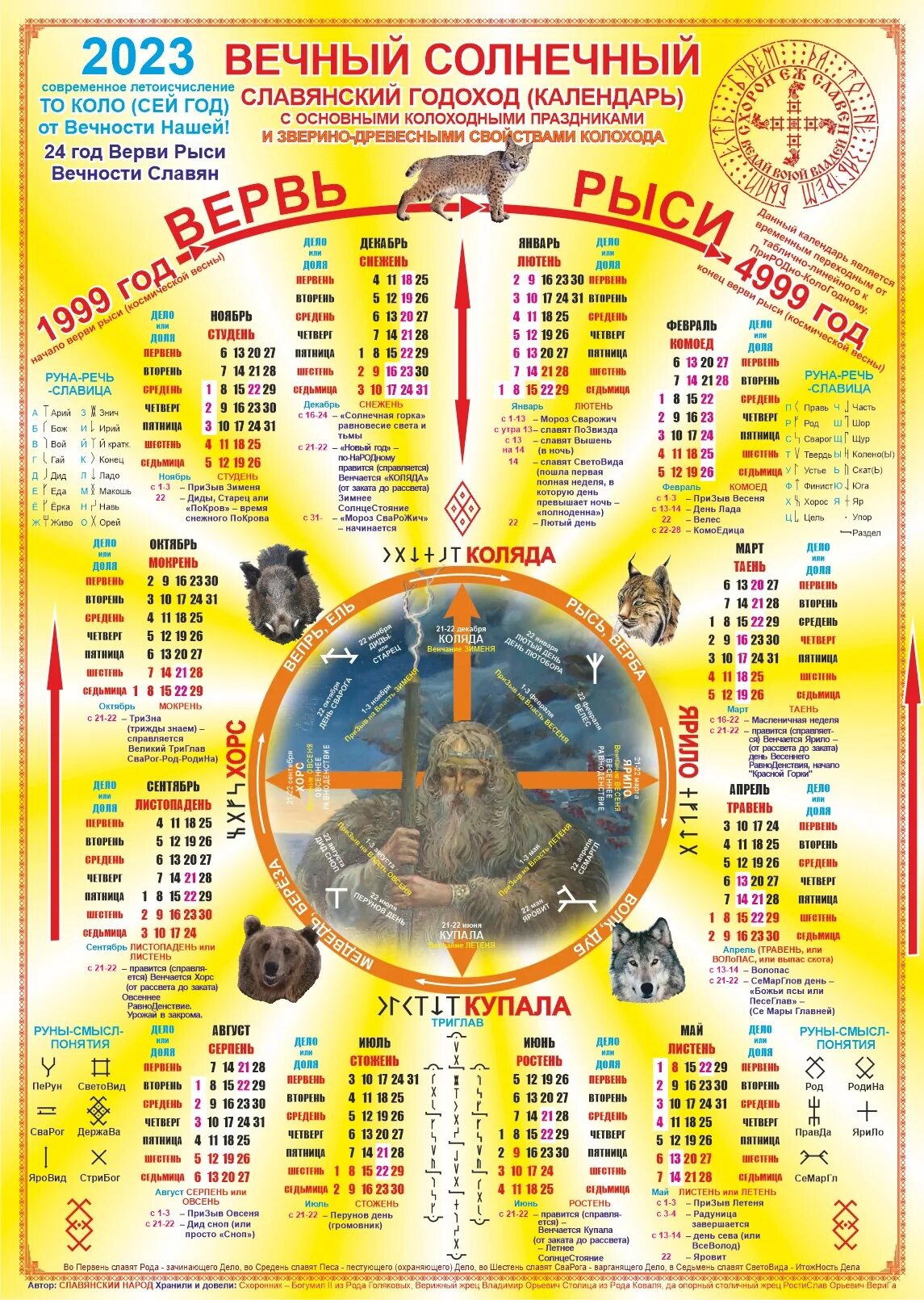 2014 какого животного по славянскому календарю