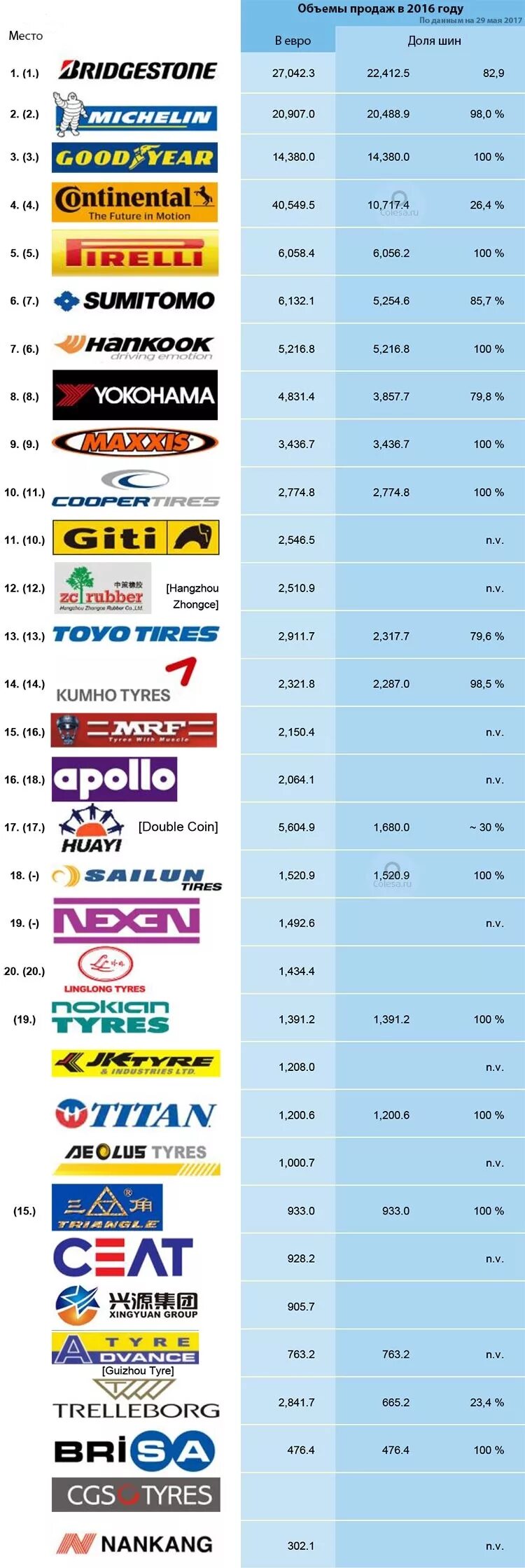 Российские компании производители шин. Марки шин. Автомобильные покрышки бренды. Список производителей резины. Марки автомобильных шин для легковых автомобилей список.