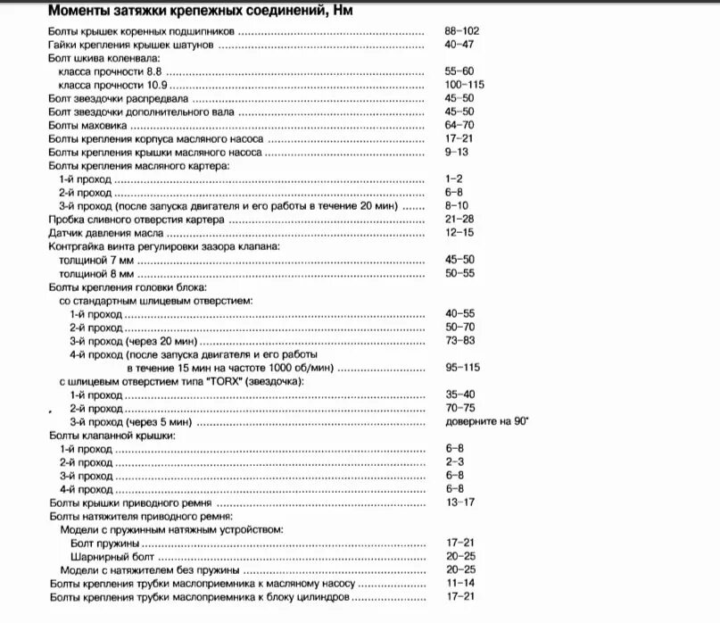 Момент затяжки Шатунов Форд фокус 1. Момент затяжки Шатунов Форд фокус 2. Момент затяжки Шатунов Форд фокус 2 1.6. Момент затяжки Шатунов Форд Транзит 2.2 дизель. Момент затяжки болтов гбц форд