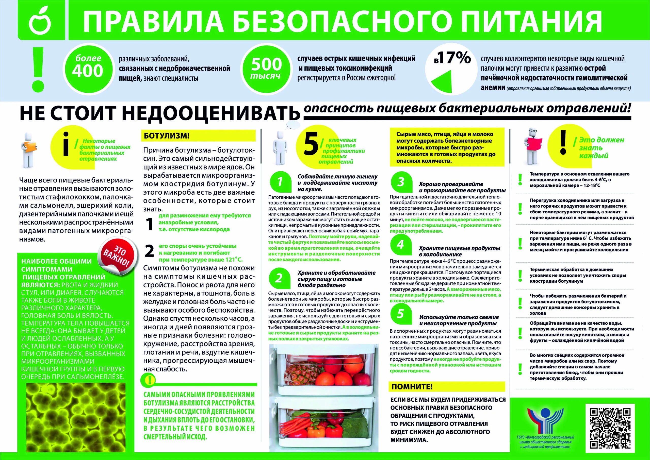 Что можно пить и кушать при отравлении