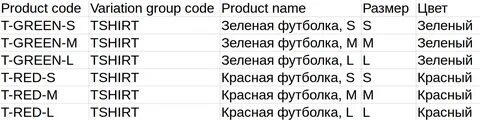 Какое размер имена