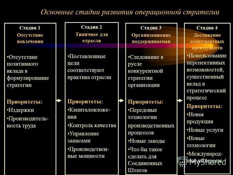 Контроль производственных операций