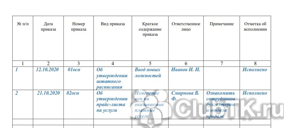 Журнал основная деятельность образец. Реестр приказов по основной деятельности образец. Журнал приказов образец заполнения. Журнал регистрации распоряжений. Журнал регистрации приказов образец заполнения.