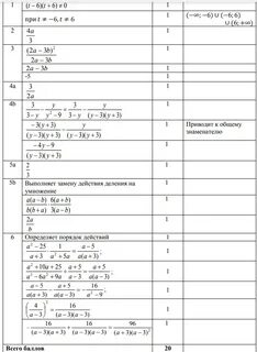 Соч по алгебре 9 класс 3 четверть