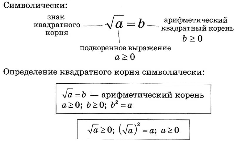 Конспект квадратный корень