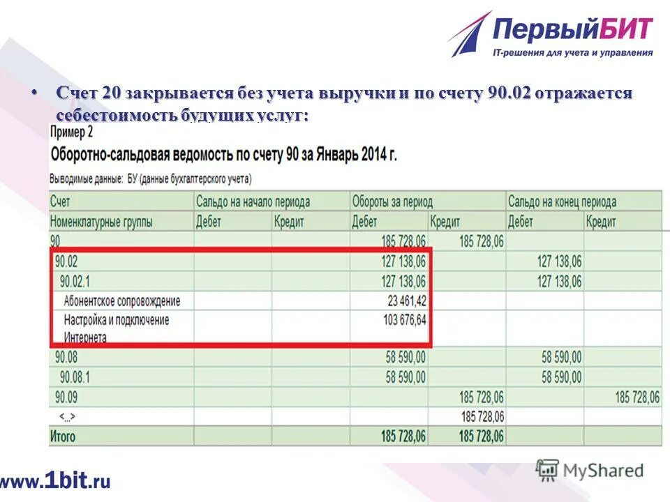 На счете продажи отражается. Счет учета 90.01.1 бух. Выручка счет. Выручка счет бухгалтерского. Счет 20 выручка.