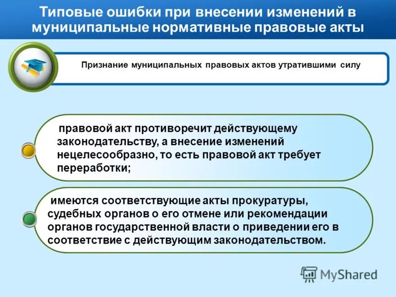 все нормативные акты не должны противоречить. правовые акты. требования к содержанию н. методологические и правовые основы безопасности жизнедеятельности. правовая основа безопасности жизнедеятельности в рф.