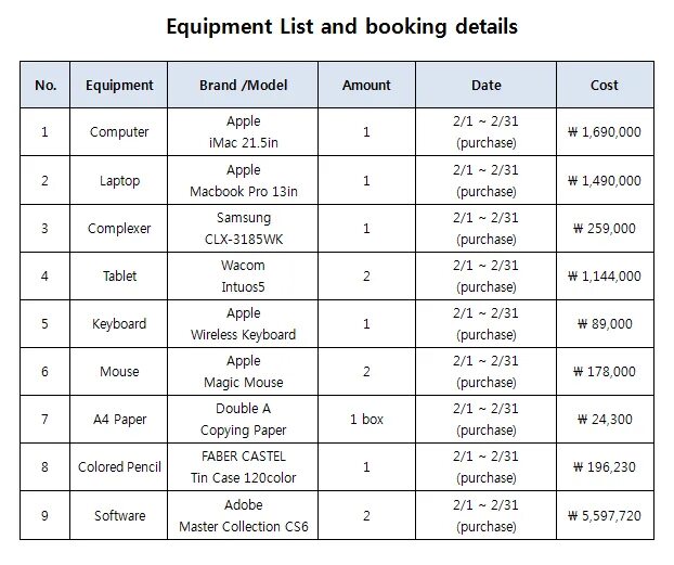 Equipment list. Minimum Equipment list Mel. Emergency Equipment list. Frac list Equipment.