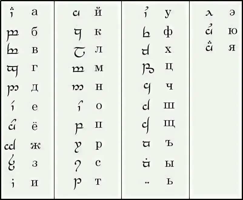 Язык вальбири перевод. Алфавит тайского языка с переводом на русский. Древние языки символы. Язык вальбири перевод. Язык вальбири перевод.