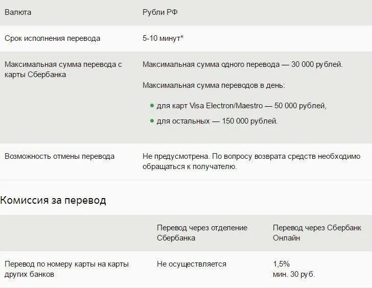 Комиссия сбера за перевод в другой банк. Сбербанк комиссия. Комиссия перевод Сбербанк. Комиссия банка за перечисление денежных средств. Со Сбербанка на Сбербанк комиссия.