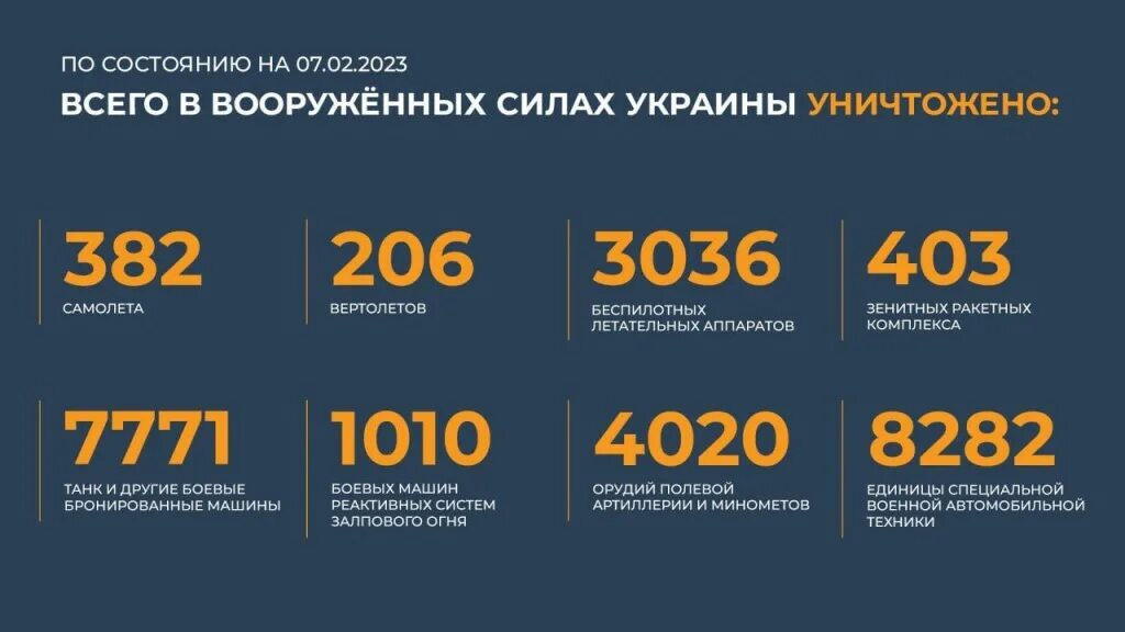 Потери ВСУ таблица на Украине на сегодняшний. Потери российских войск на Украине 2023 таблица. Таблица потери ВСУ на сегодня. Потери вс РФ 2023. Сколько кораблей потеряла россия за время сво